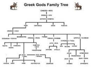 who were hermes siblings|Hermes greek god children.